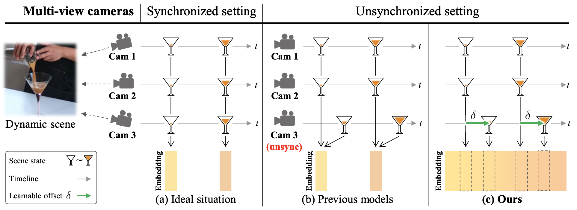 problem statement